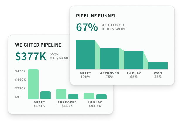 Pipeline revenue and capacity visibility