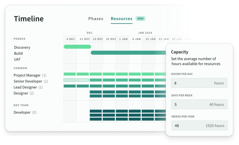 Capacity and revenue forecasts